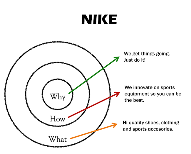 Nike Golden Circle